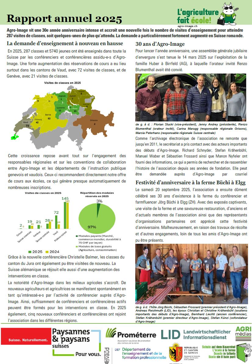 Rapport annuel 2025 Agro-Image